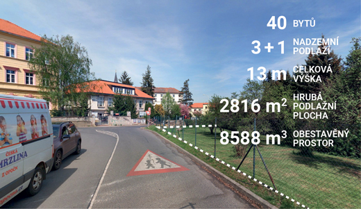 Ulice ve starých Řepích s čárkovaně vyznačeným obrysem plánovaného bytového domu na oploceném pozemku a s parametry projektu — 40 bytů, 3 + 1 nadzemní podlaží, 13 m celková výška, 2816 m² hrubá podlažní plocha, 8588 m³ obestavěný prostor